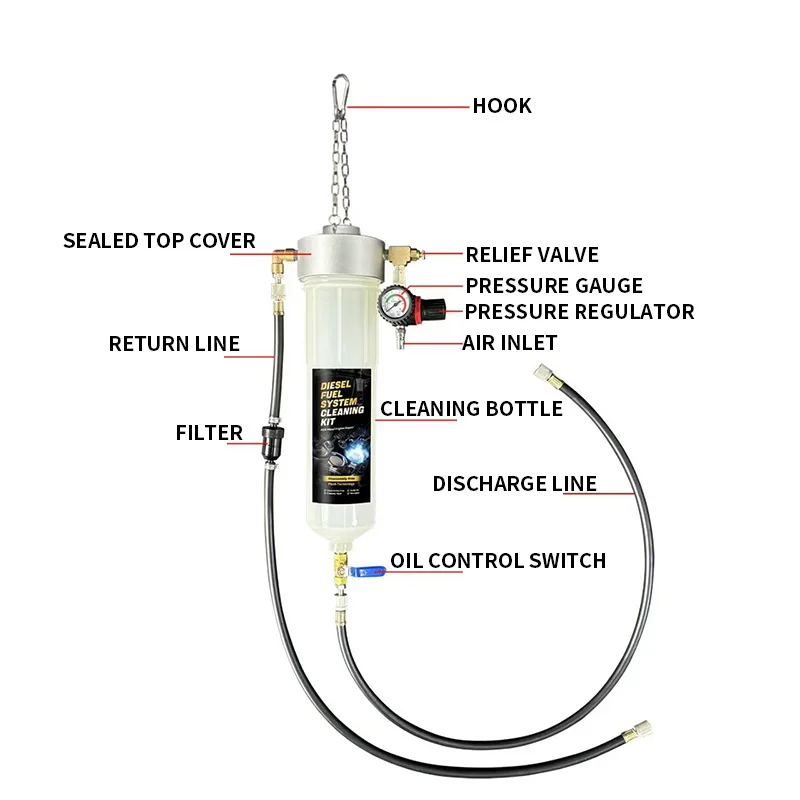 Visual Automotive Fuel System  - Fuel Injector Cleaner review and price